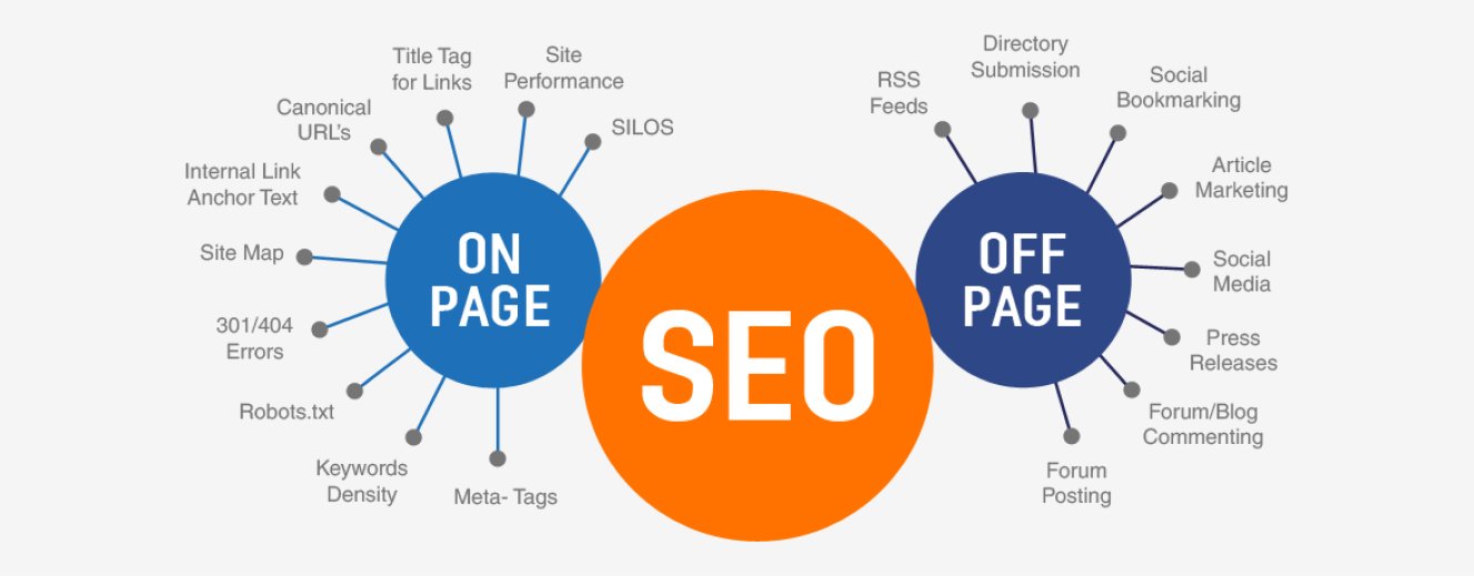 On Page SEO Services in Dubai & USA