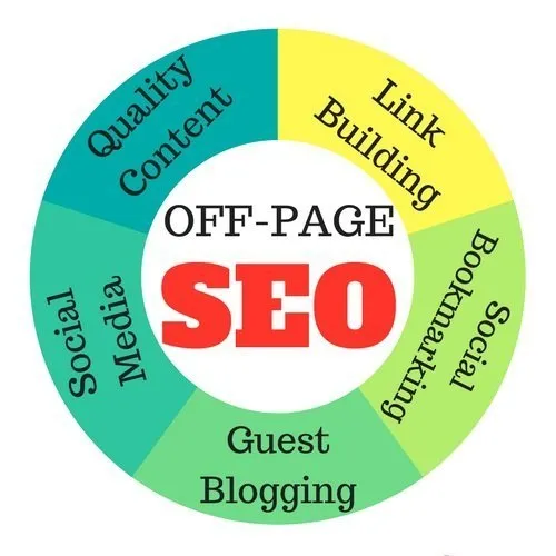 off page seo services