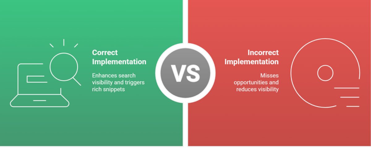 How should businesses approach schema markup for local SEO