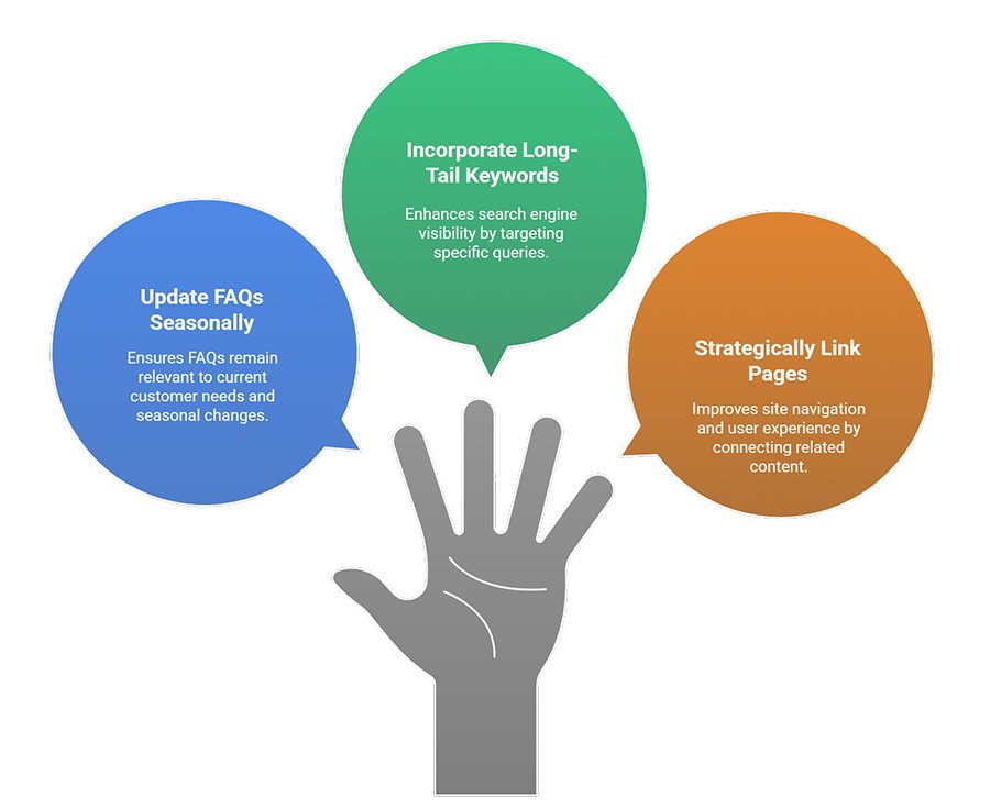 how to optimize for google